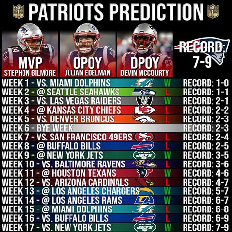 patriots standings|patriots record 2020 2021.